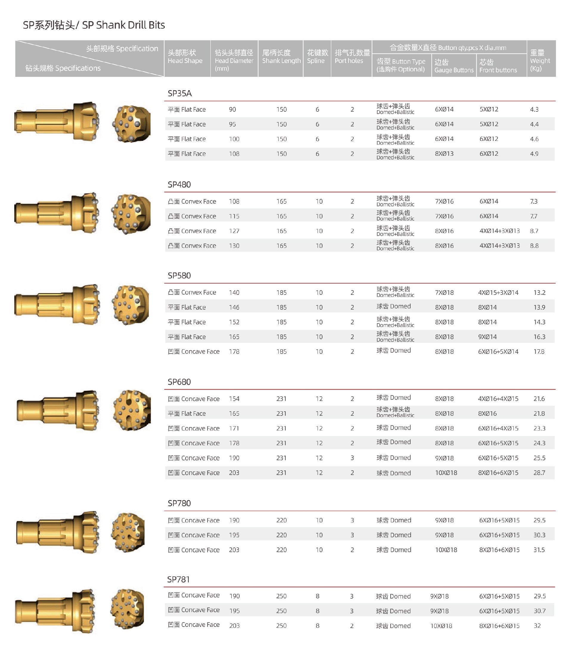 1735737828150961.jpg SP Series DTH Bit.jpg